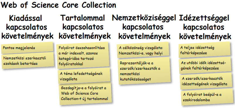 A „fő körbe”, azaz az Web of Science Core Collection három alapindexébe