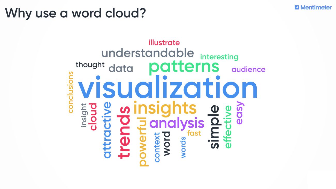 2. ábra - Miért használjunk szófelhőt? (Forrás: https://www.mentimeter.com/blog/audience-energizers/live-audience-word-clouds